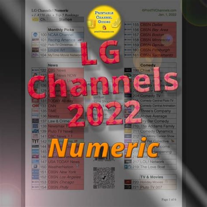 Free LG Channels List PDF – Download Now