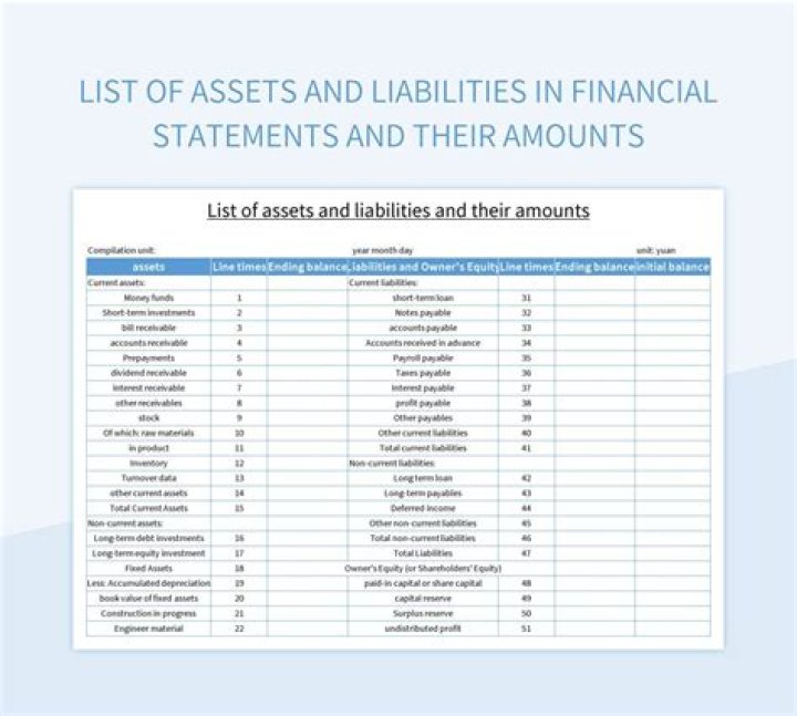 Complete List of Liabilities in Accounting PDF