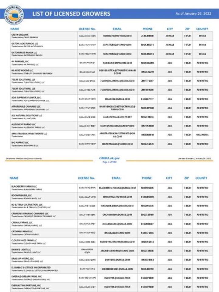 Michigan Licensed Growers List PDF: Official Grower Certification Directory