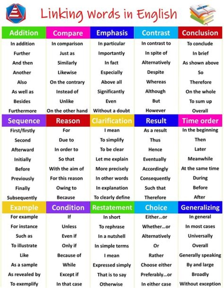 Essential List of Linking Words in English PDF – Download Now
