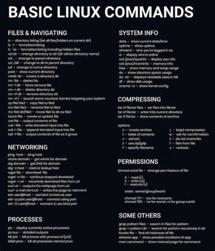Linux Commands List PDF: Essential Tools & Their Uses