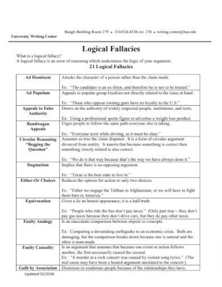 Essential List of Logical Fallacies and Real Examples PDF – Master Critical Thinking