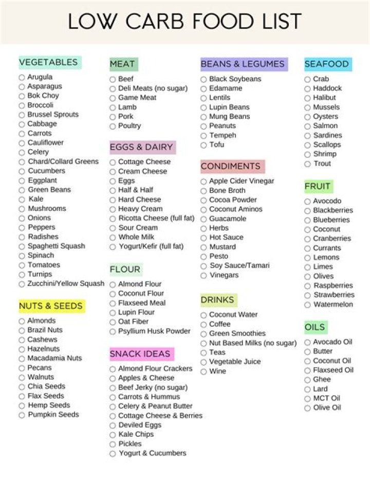 Essential List of Low Carb Foods PDF – Easy Reference for Keto & Weight Loss