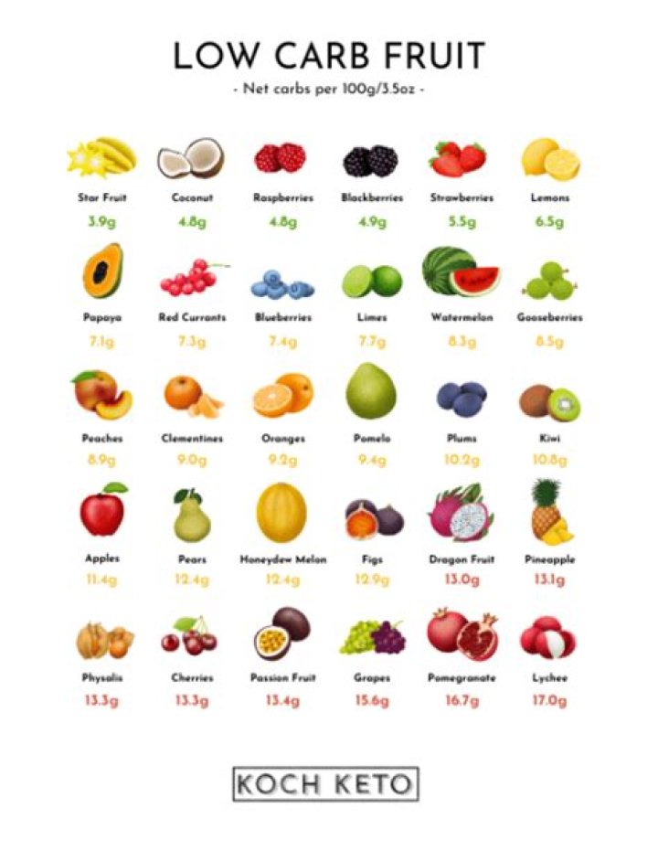 Top List of Low Carb Fruits PDF – Easy Low-Carb Eating Guide