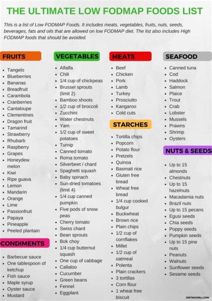 Top Low FODMAP Foods List PDF for Symptom Relief