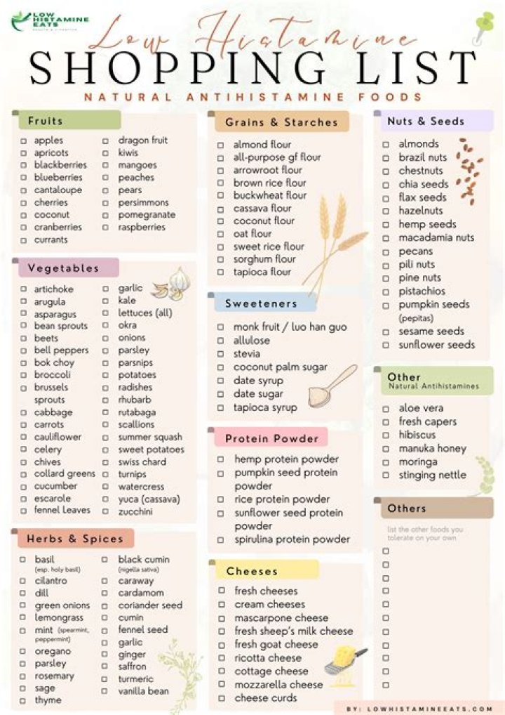 Top 50 Low Histamine Foods List PDF – Easy Download