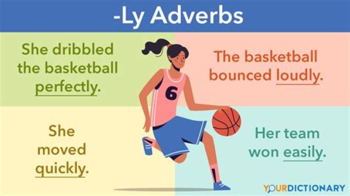 List of Ly Adverbs PDF – Quick Reference Guide