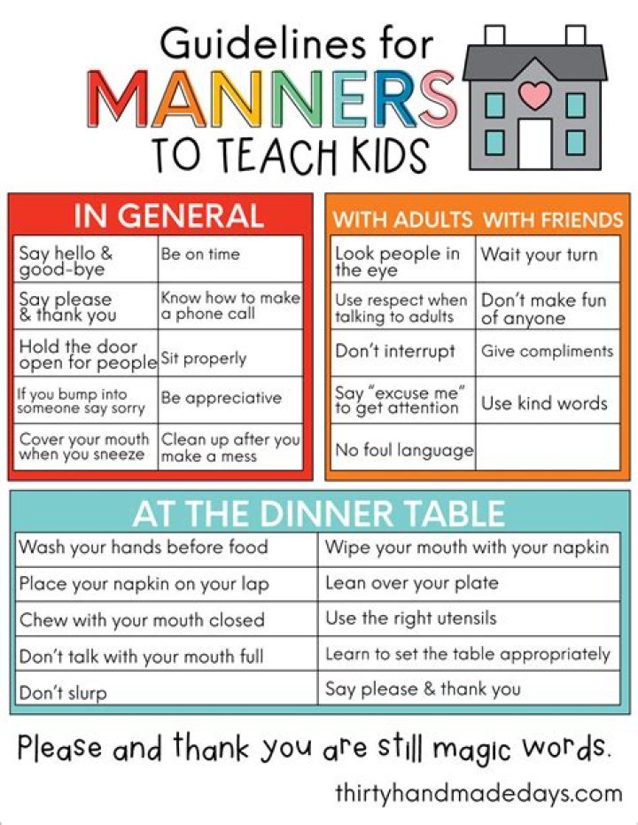 Essential List of Manners and Etiquette PDF Guide