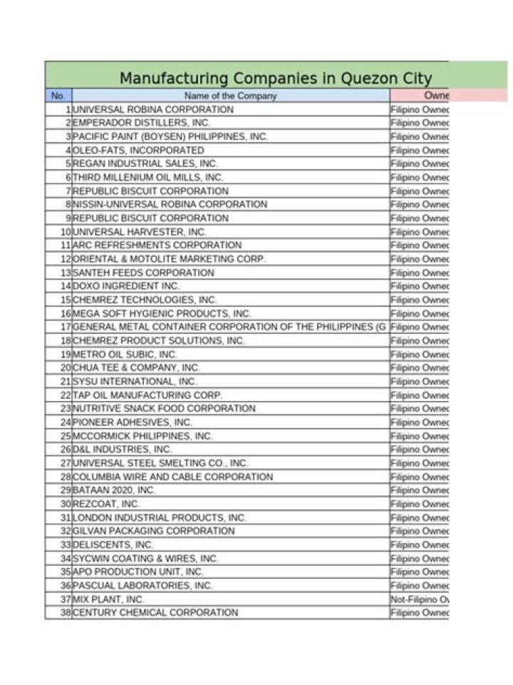 List of Manufacturing Companies in Ghana PDF for 2024