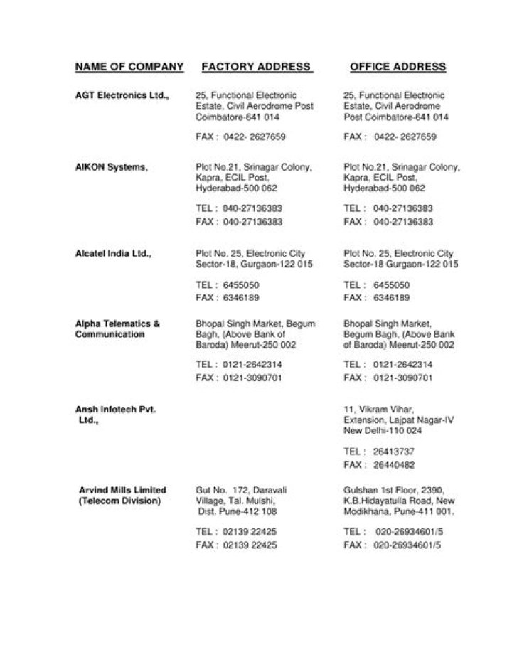 Comprehensive List of Manufacturing Industries in Bangalore PDF