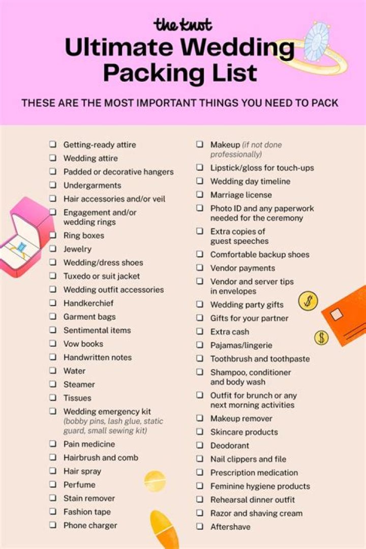 Essential Marriage Items for Bride in Ghana PDF Guide