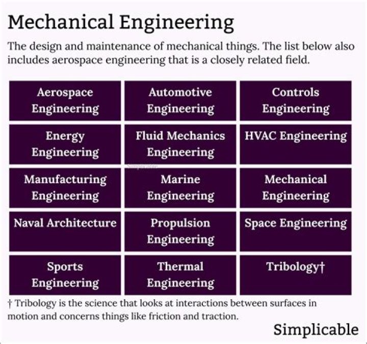 Top Mechanical Engineering Companies in India – PDF List & Directory