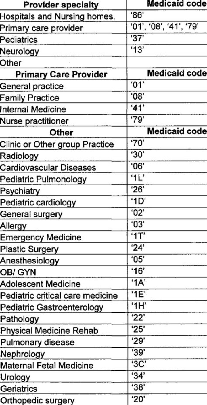Comprehensive List of Medical Specialties PDF Guide