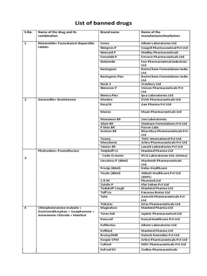 Banned Medications in Portugal: Essential List & PDF Guide