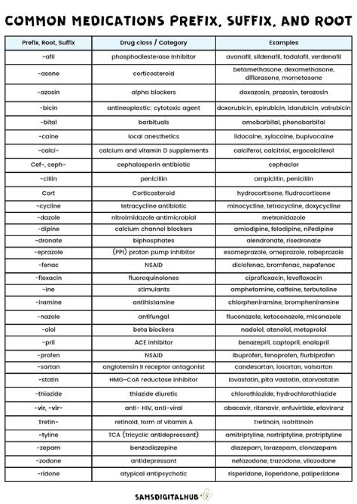 Complete List of Medications Covered by Champva PDF