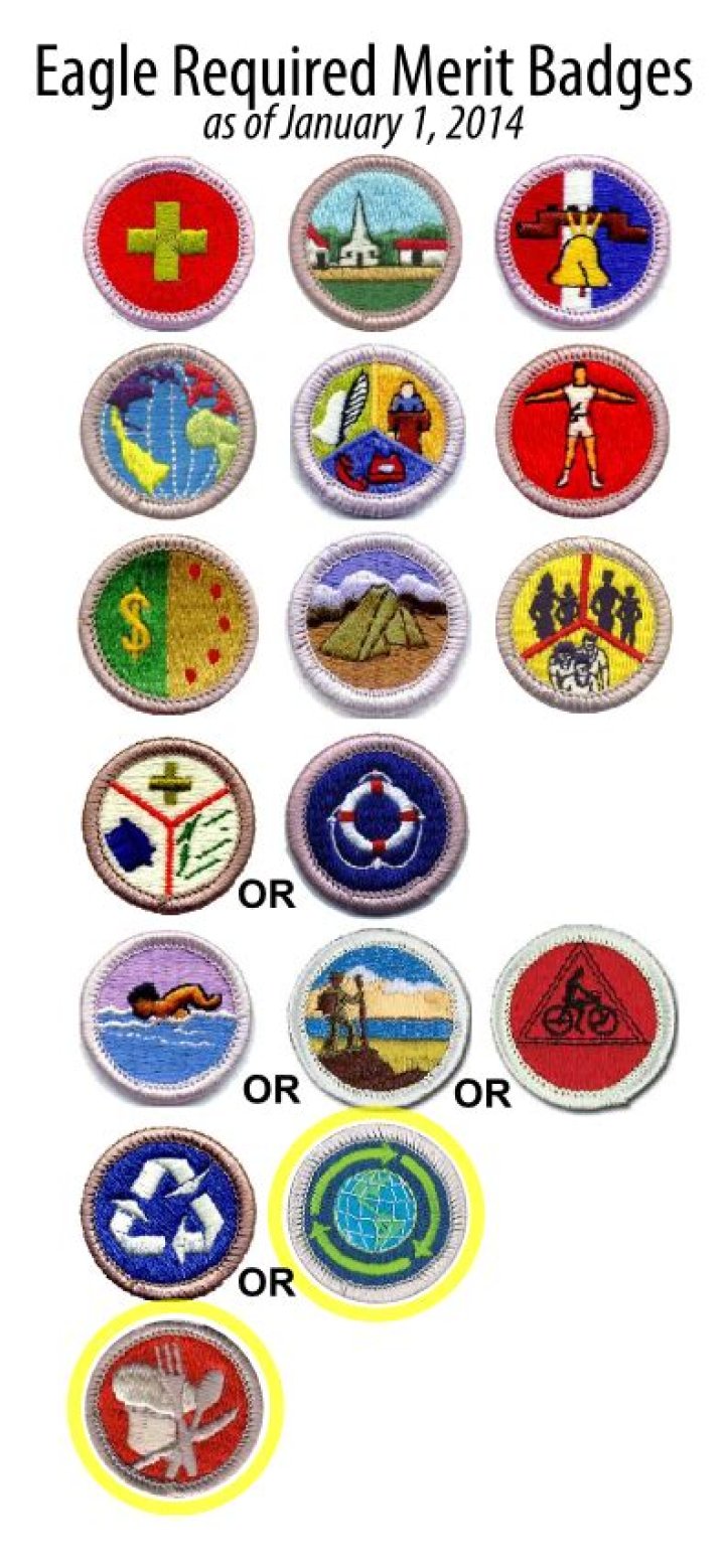 2023 Merit Badges List PDF: Complete Guide & Download