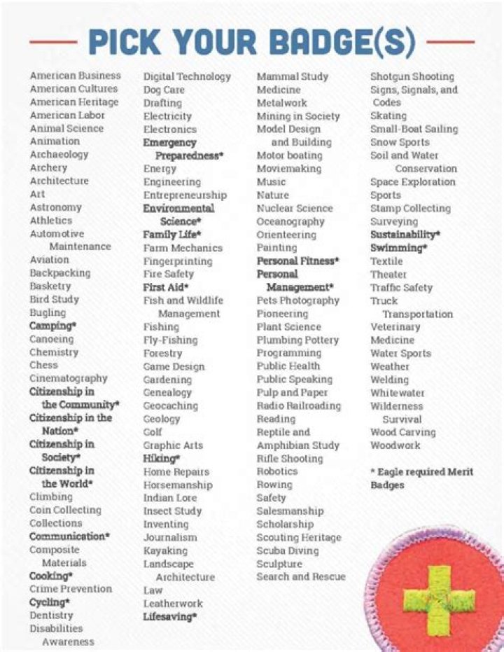 Free Download: Complete List of Merit Badges PDF