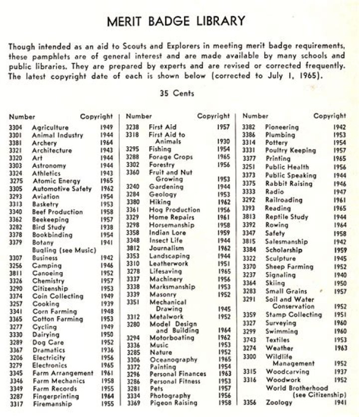 Complete List of Merit Badges PDF – Download Free Guide