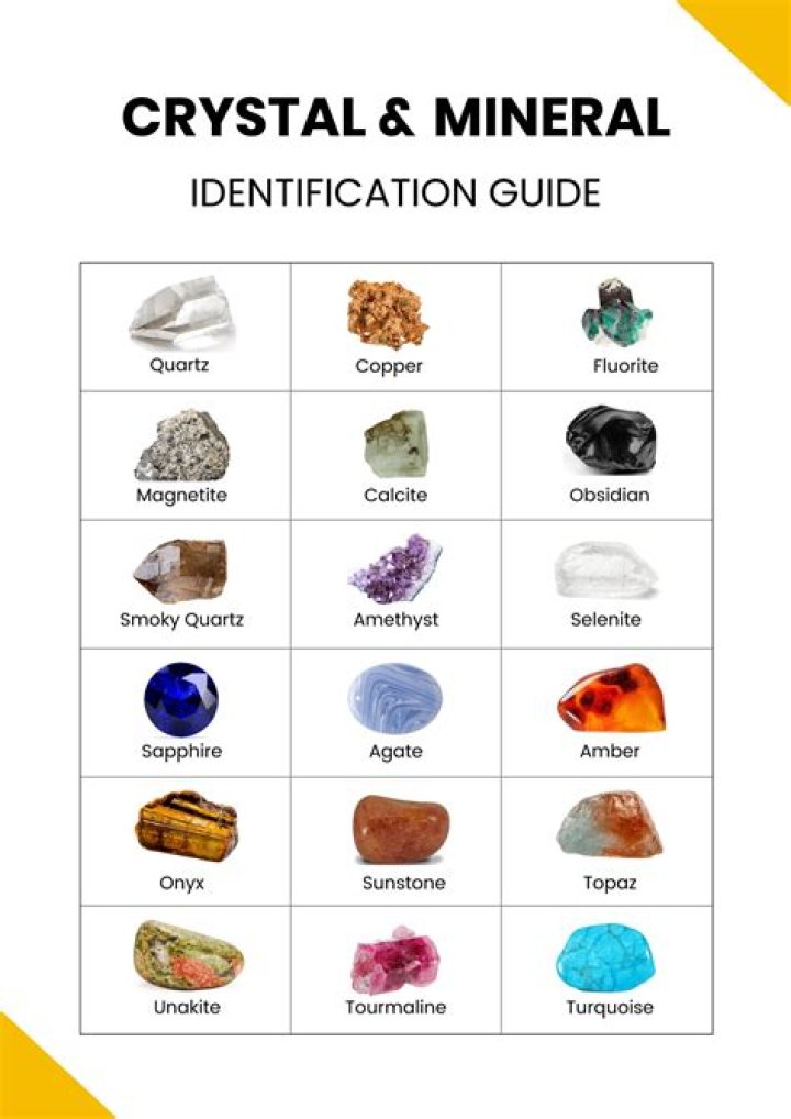 Free List of Minerals with Pictures PDF – Download Now