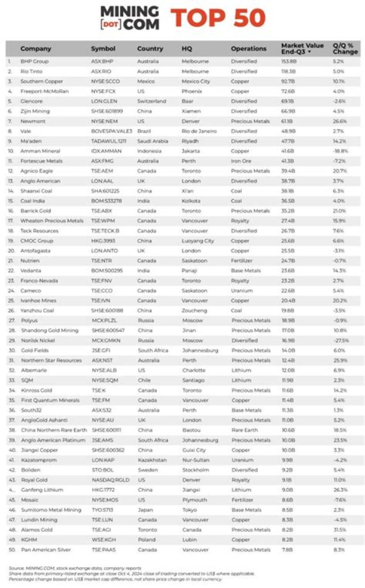 List of Mining Companies in India PDF: Complete Guide
