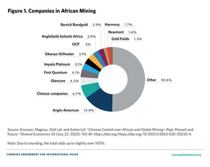 South Africa Mining Companies List PDF: Complete Industry Directory