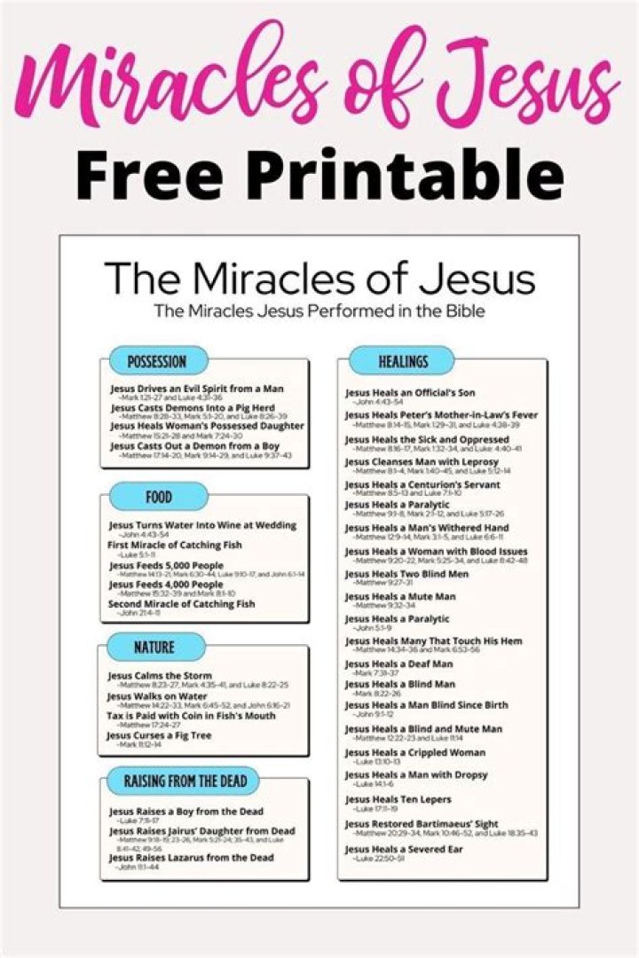 List of Miracles in the Bible PDF – Free Download