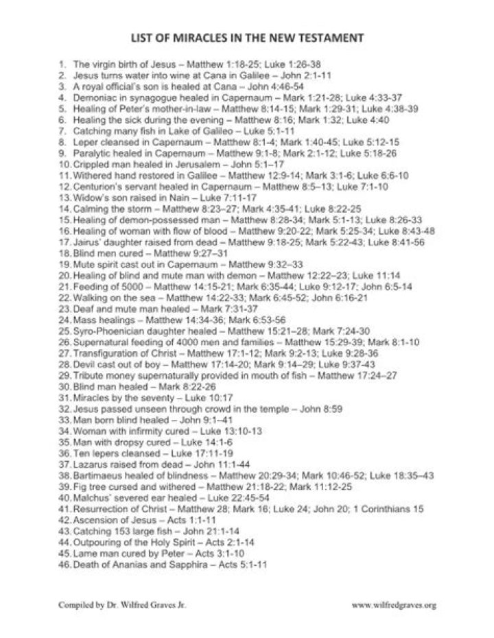 List of Miracles in the New Testament: PDF Download