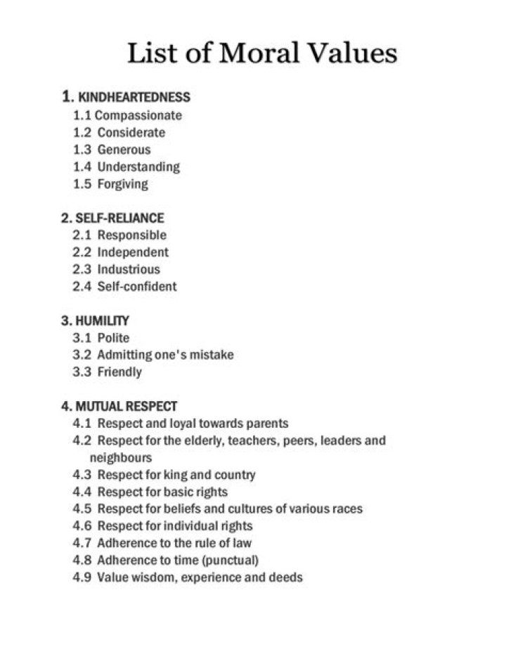 List of Moral Values PDF: Essential Principles for a Virtuous Life