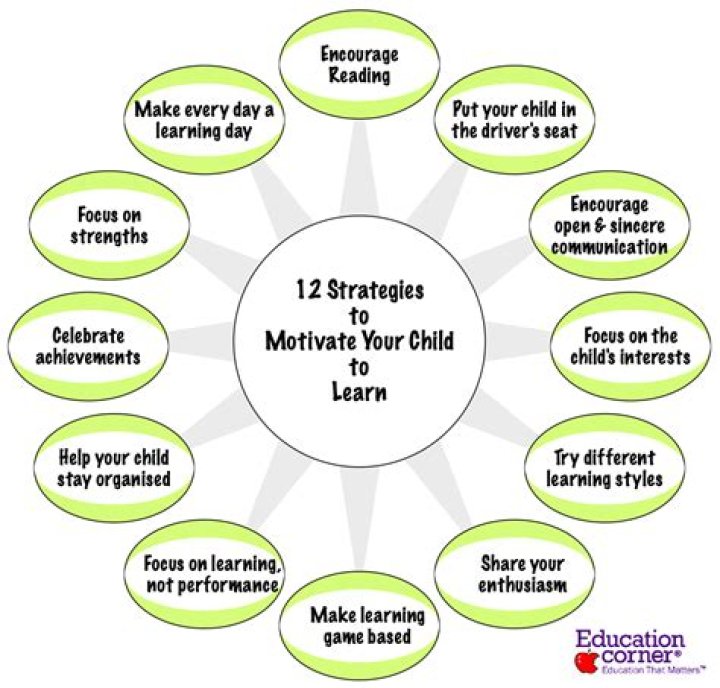 Top Motivational Strategies for Students PDF: Boost Focus & Success