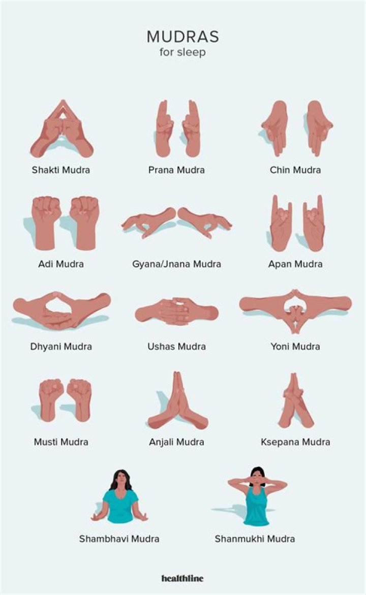 Mudras List with Pictures PDF: Ultimate Guide & Visual Reference
