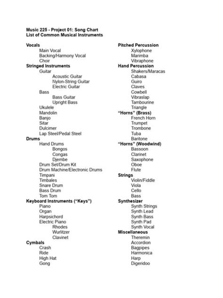 Complete List of Musical Instruments PDF – Download Free Guide