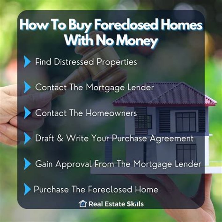 Cavite National List of Foreclosed Home Mortgages PDF