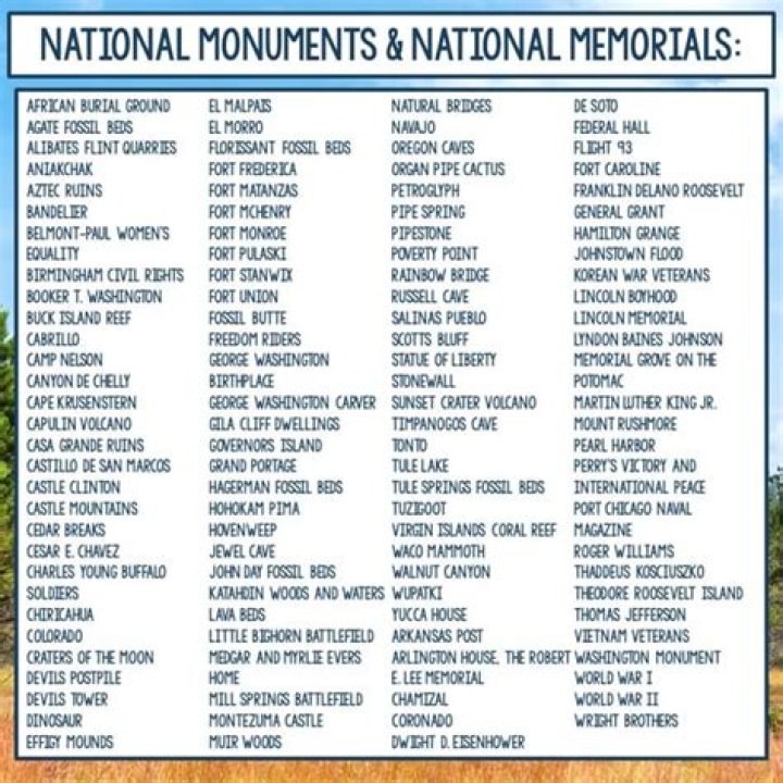 Complete List of National Monuments by State – PDF Download