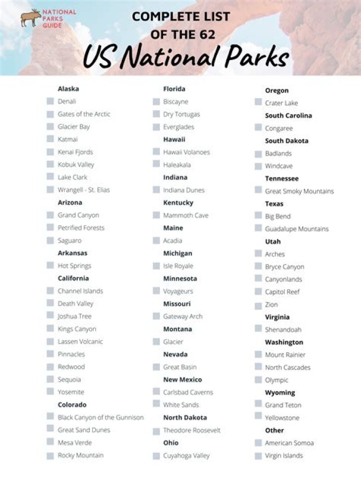 Download the Ultimate List of National Parks PDF