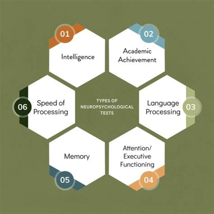 Free PDF List of Neuropsychological Tests Download