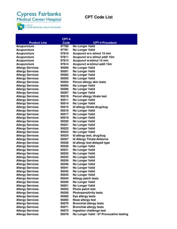2021 New CPT Codes List – Updated PDF for Medical Coders