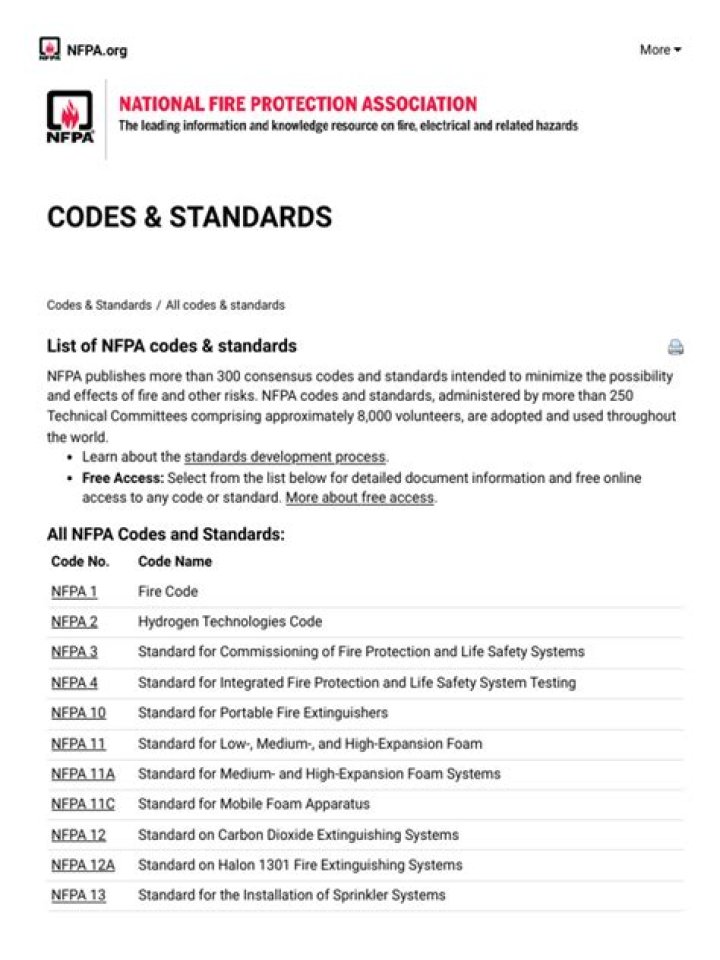 Complete List of NFPA Standards PDF – Download Fire Safety Code PDFs