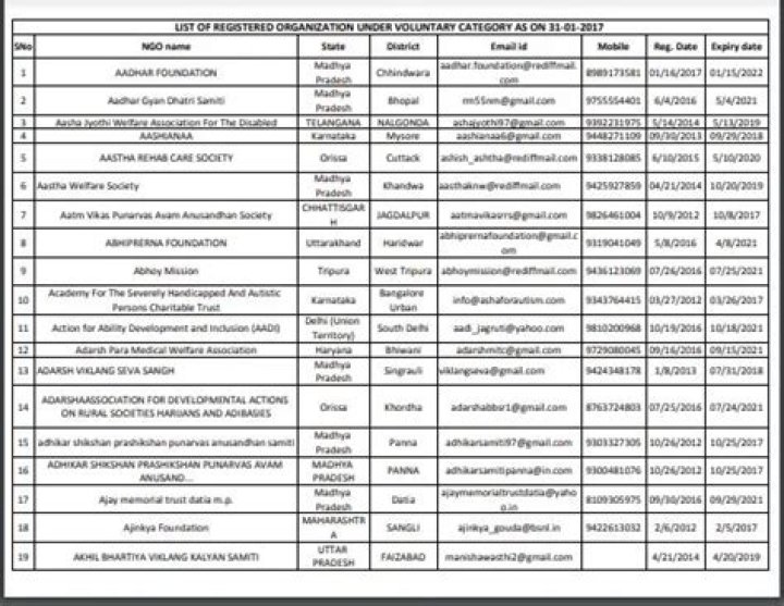Top List of NGOs in Delhi with Contact Details PDF