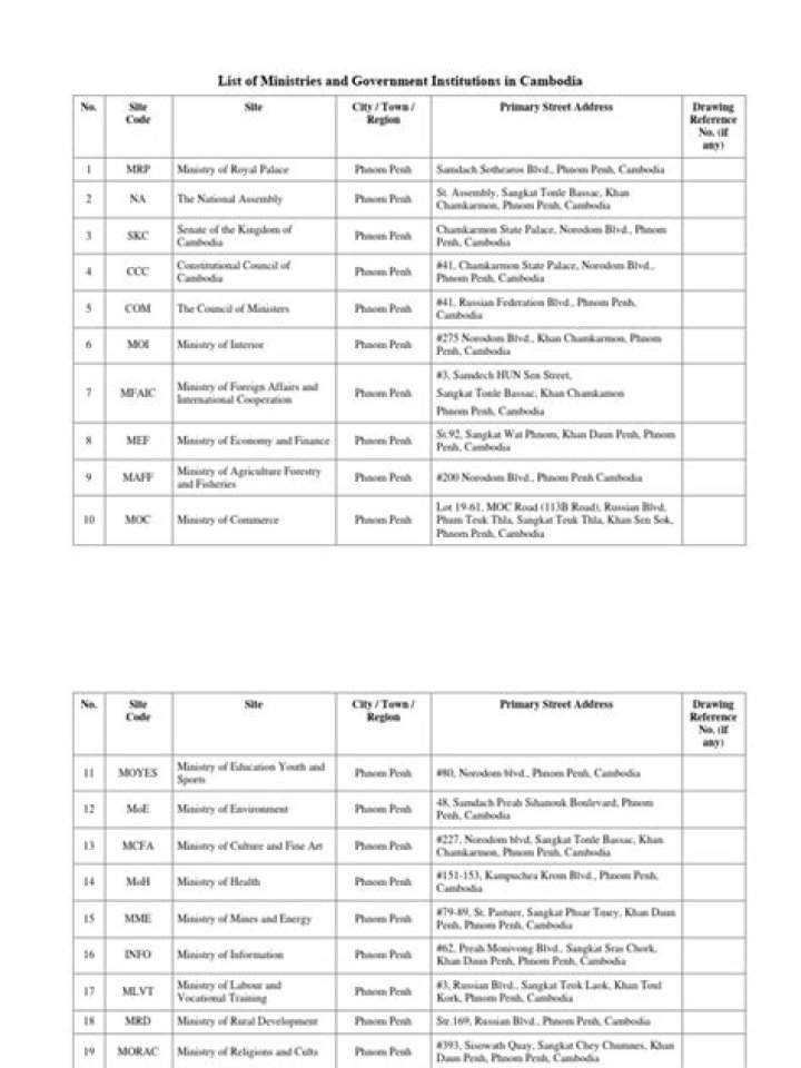 List of NGOs in Cambodia PDF: Comprehensive Resource