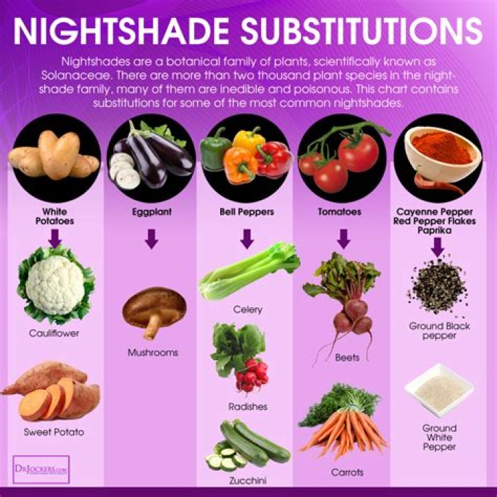 Nightshade Vegetables List: Complete PDF Guide & Nutrition Info