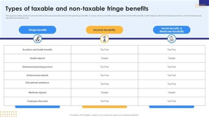 Non-Taxable Food Items in California: PDF List & Guide