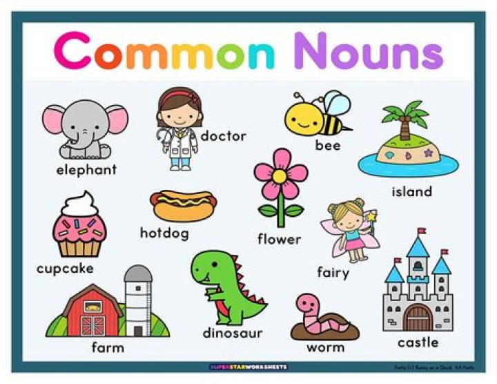 List of Nouns for Kids PDF – Fun Learning Worksheets