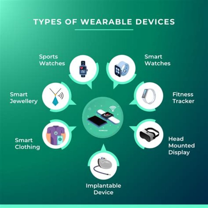 NSA-Approved Wearable Devices List – Official PDF Guide