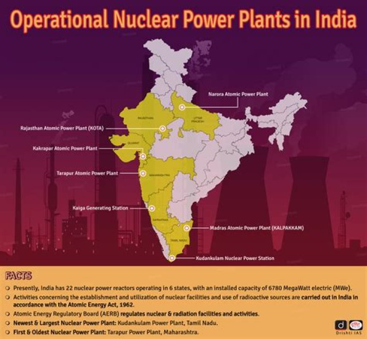 Comprehensive List of Nuclear Power Plants in India PDF – Download Now