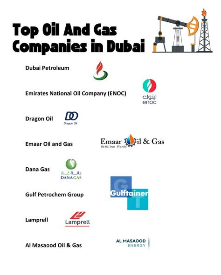 Comprehensive List of Top Oil & Gas Companies in the Middle East PDF