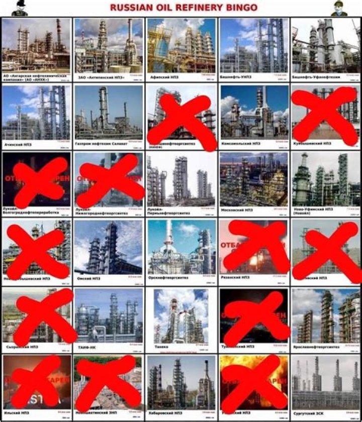 Comprehensive List of Oil Refineries in Kazakhstan PDF