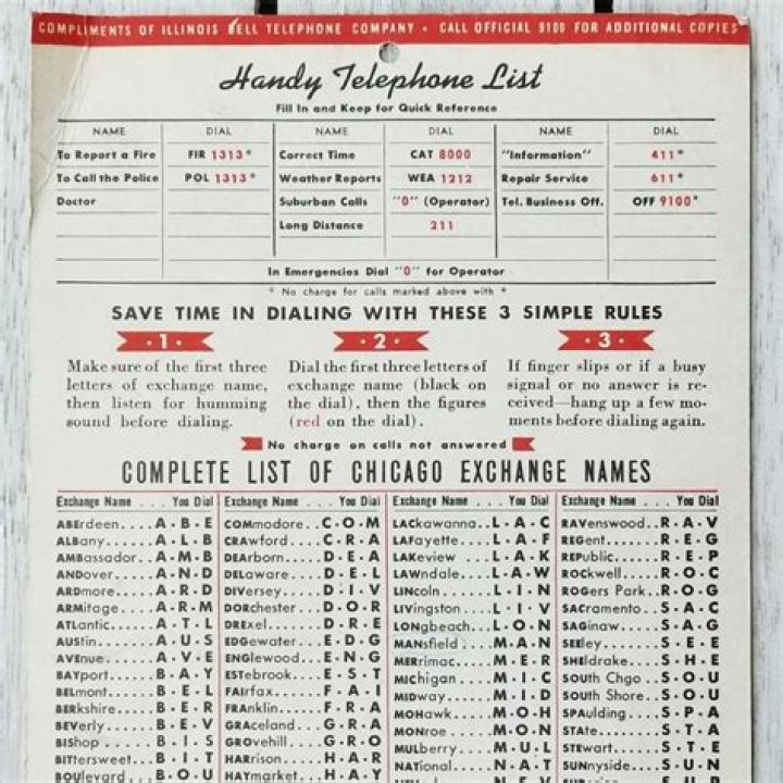 Old Telephone Exchange Names List PDF – Historical Directory