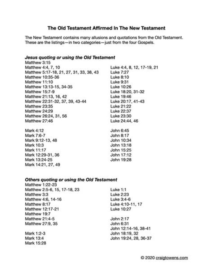 Old Testament Quotes in the New Testament: Key Passages PDF