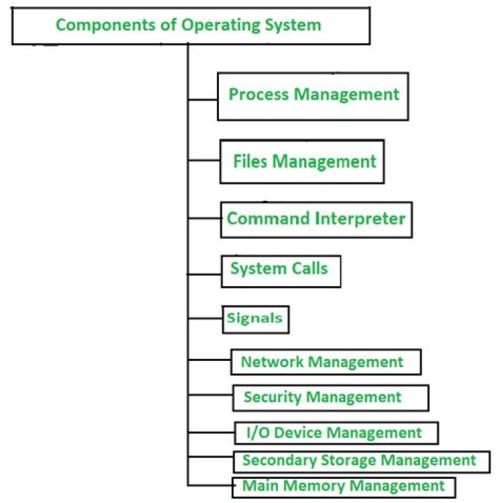 Complete List of Operating Systems in Computers PDF for Easy Reference