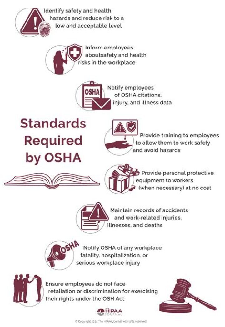 OSHA Standards PDF: Complete List of Federal Safety Regulations